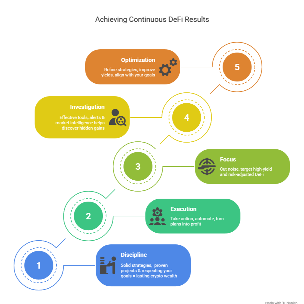 CryptoEase with Mike